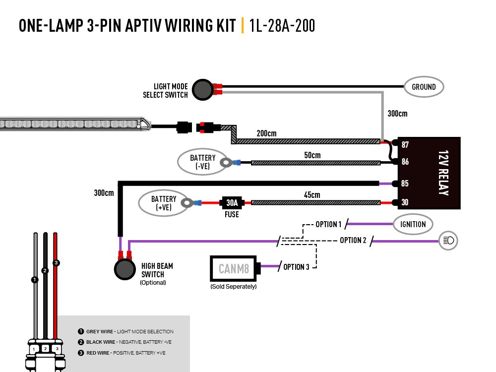 OneLamp Harness Kit (3Pin, APTIV, 12V) Rally.Build