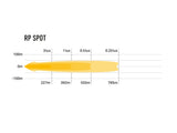 RP Spot