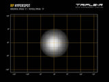 RP Hyperspot