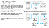 Haltech CAN HUB 4 Port DTM-4