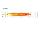 LR-1000 (9240 Lumens)