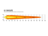 LR-1000 Elite (10136 Lumens)