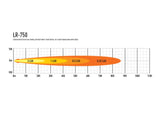 LR-750 (4620 Lumens)