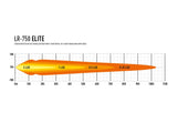 LR-750 Elite (5068 Lumens)