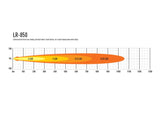 LR-850 (6930 Lumens)