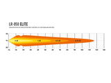 LR-850 Elite (8068 Lumens)