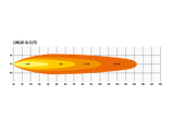Linear-36 Elite (29700 Lumens)