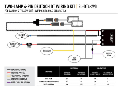 Two-Lamp Harness Kit (4-Pin, Deutsch DT, 12V - for Carbon Yellow Dip)