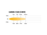 Carbon-2 Drive (Gen 3)