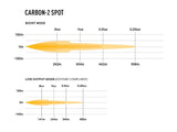 Carbon-2 Spot (Yellow Dip)