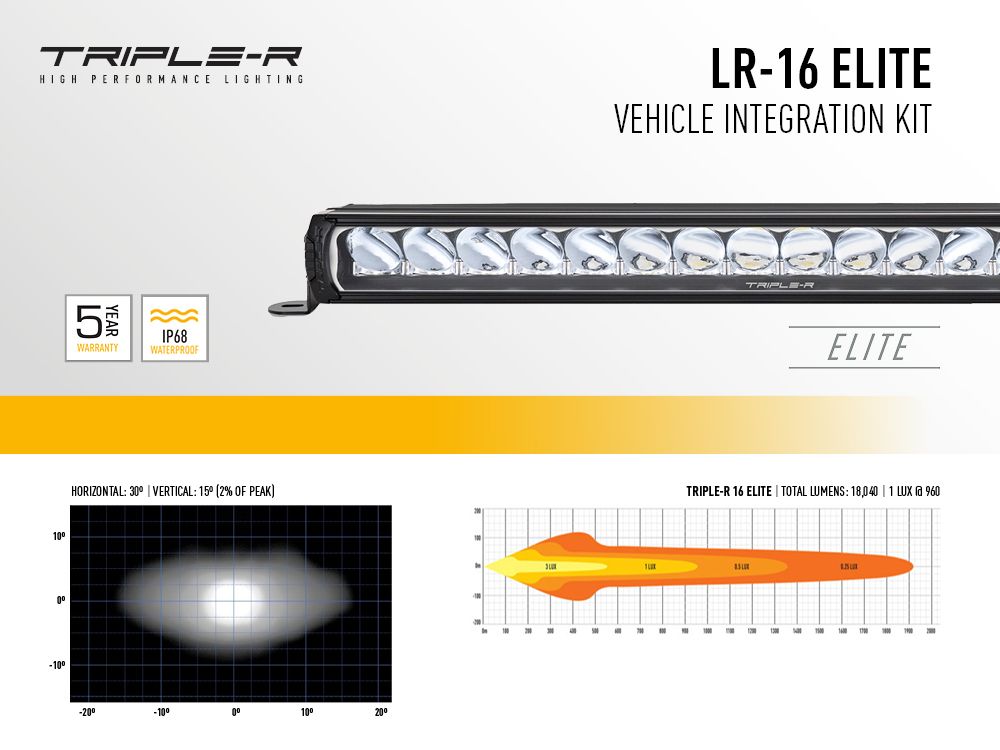 Ford Ranger Raptor (2024+) Grill Kit - LR-16 Elite – Rally.Build