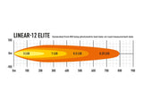 Linear-12 Elite (8100 Lumens)