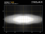 Sentinel 9" Elite (15232 Lumens)